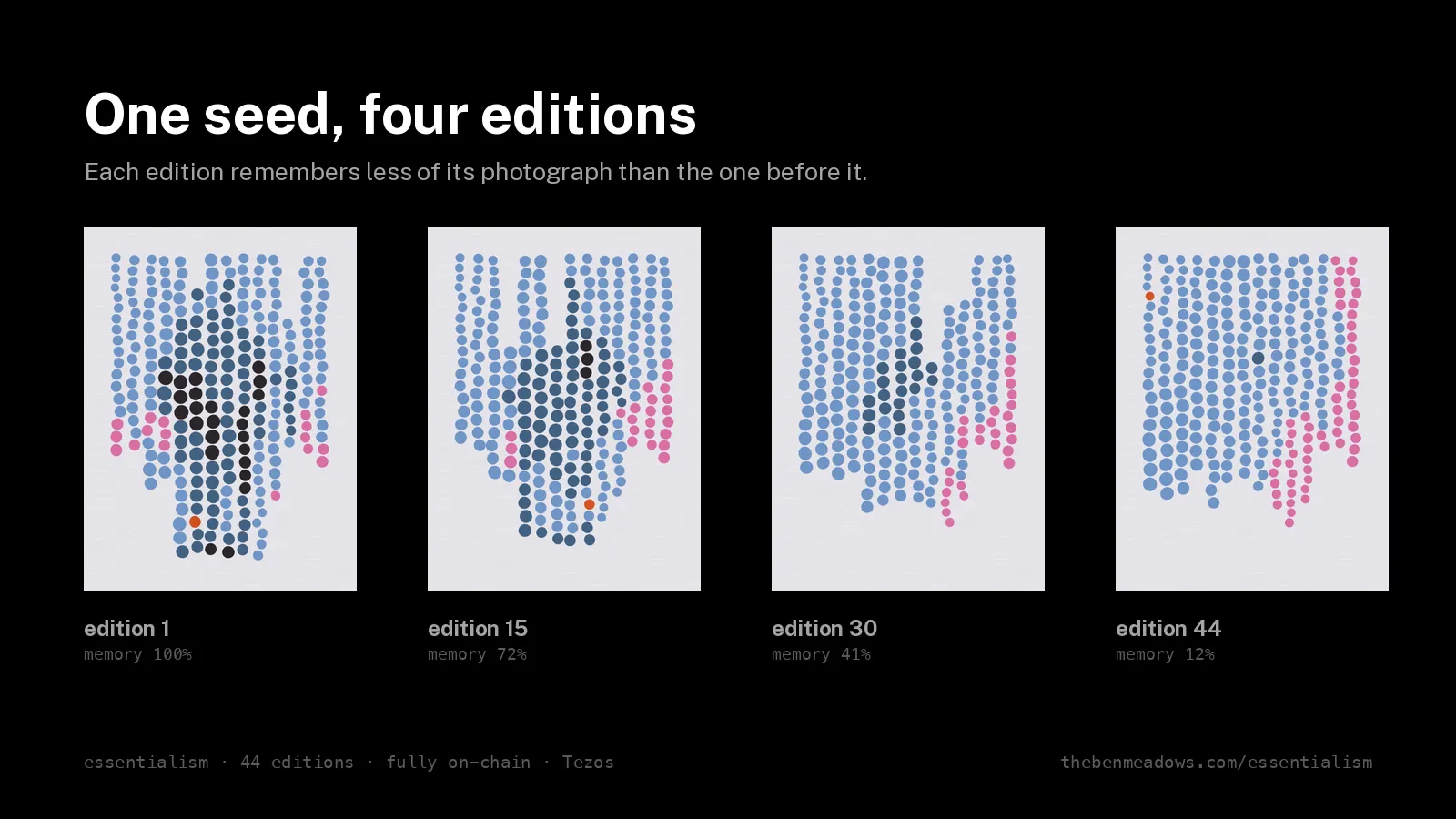 One output of essentialism, its hidden grid fading